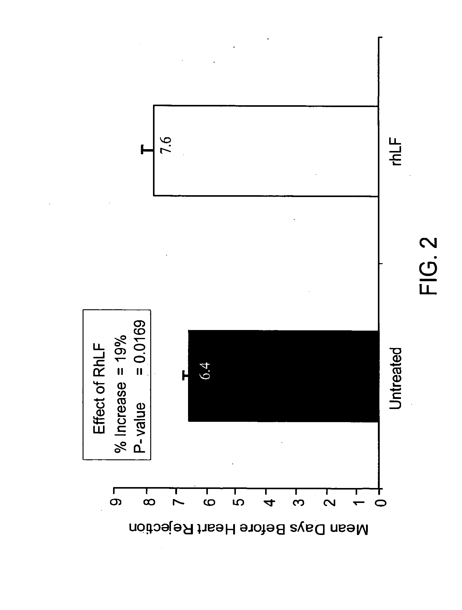 Lactoferrin as an agent in the prevention of organ transplant rejection and graft-versus-host-disease