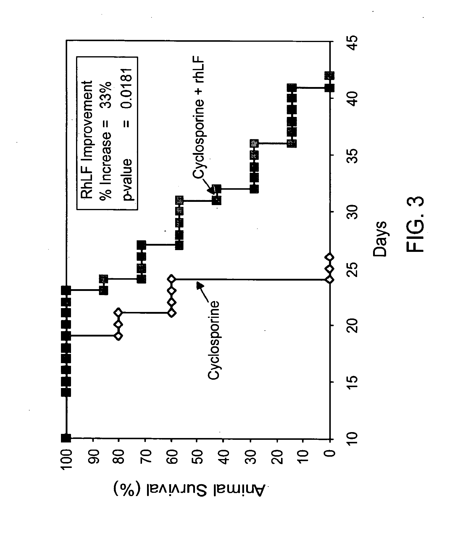 Lactoferrin as an agent in the prevention of organ transplant rejection and graft-versus-host-disease