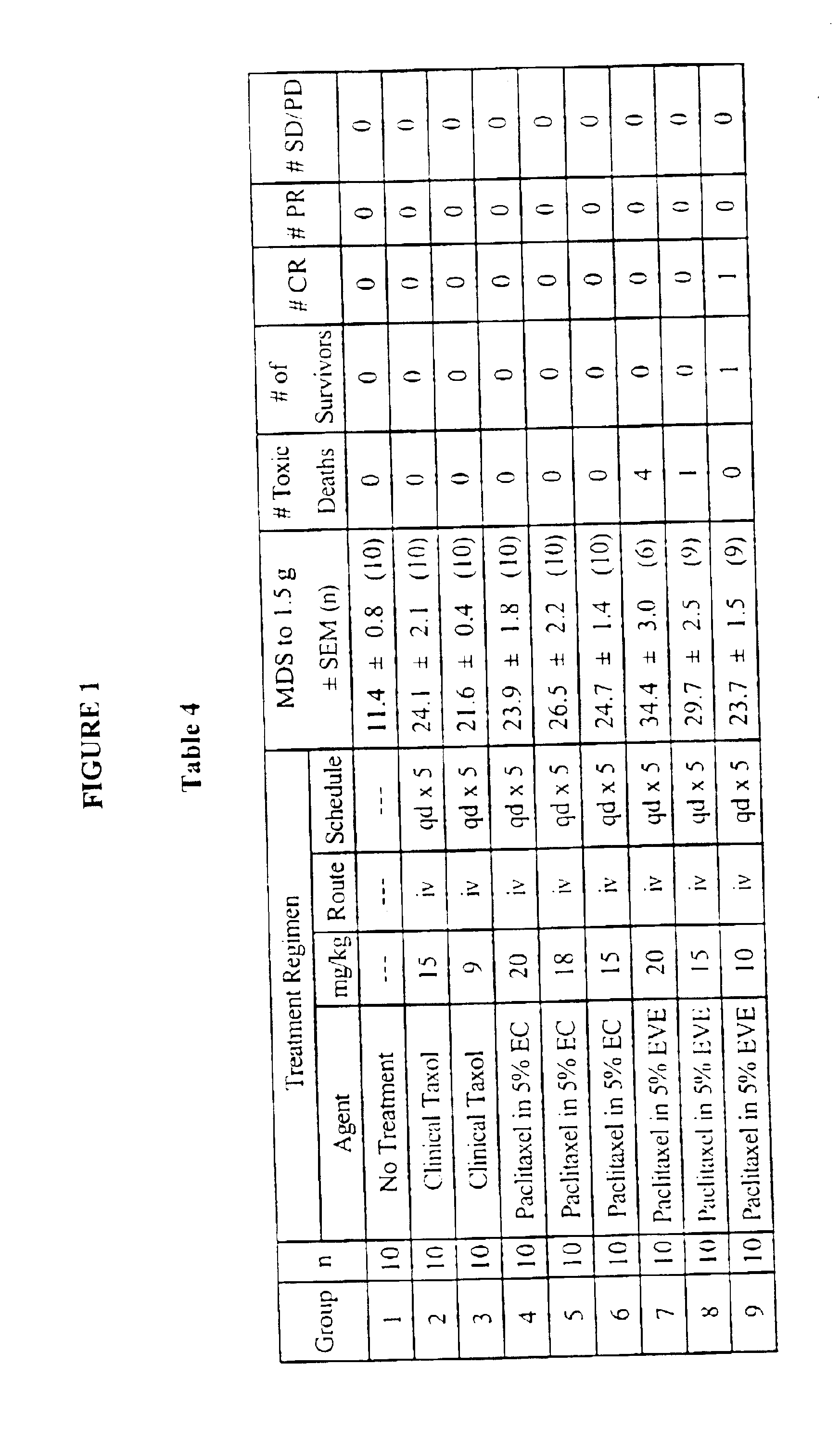 Methods for administration of paclitaxel