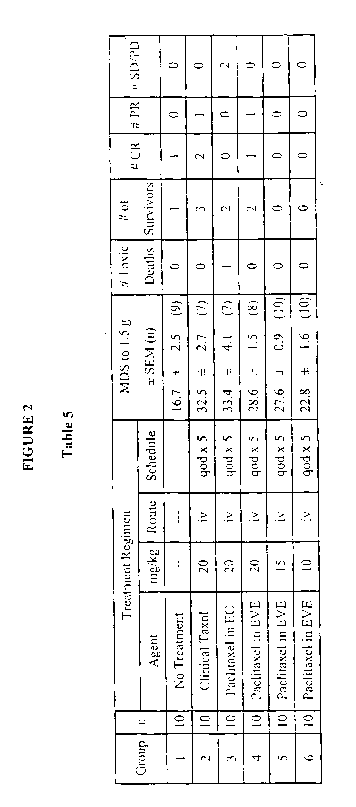 Methods for administration of paclitaxel