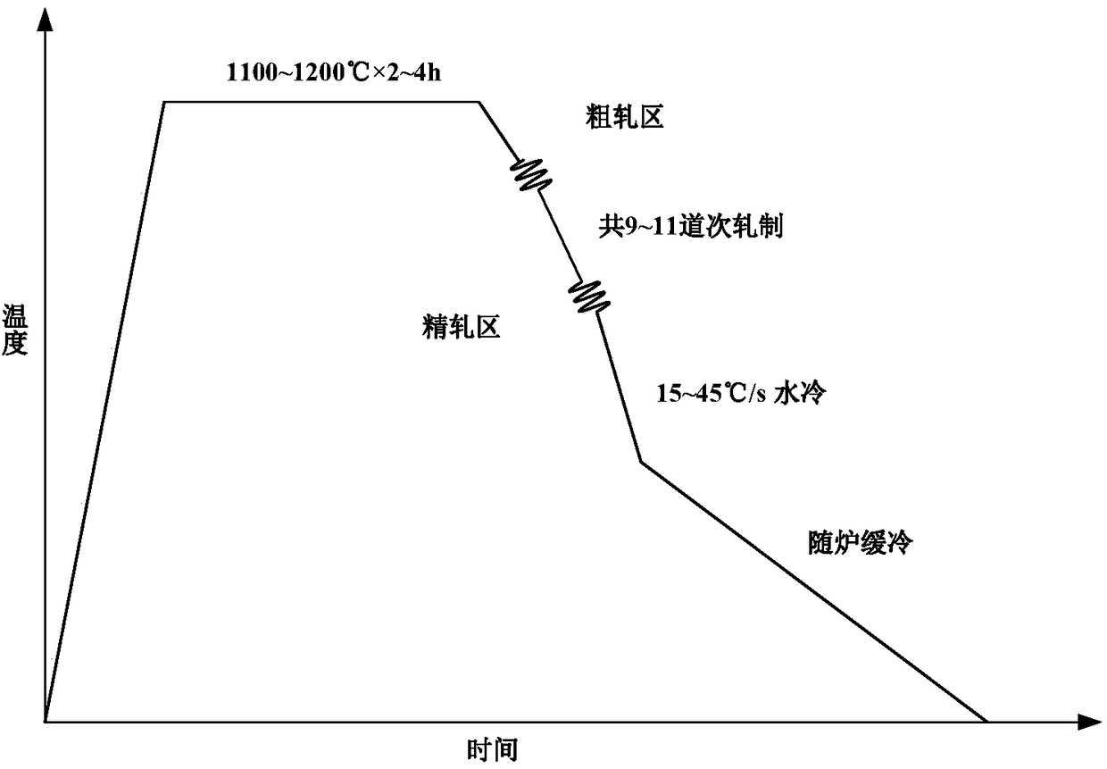 Vanadium-nitrogen-chromium microalloyed Q550 hot-rolled strip steel and preparation method thereof