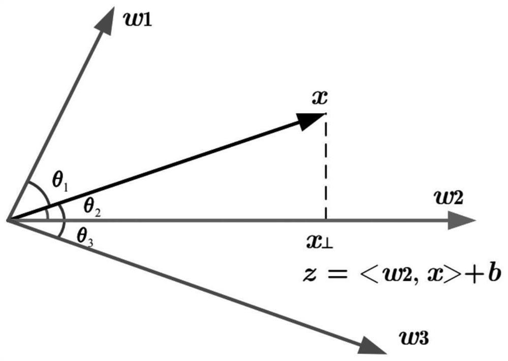 A sar image classification method based on feature-level statistical description learning