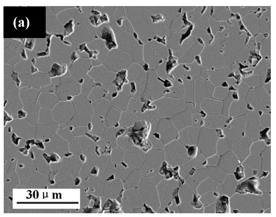 Preparation method for compact solid-phase sintered silicon carbide by using particle-size blended powder as raw material