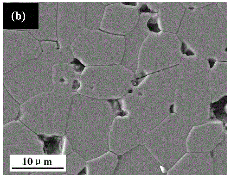 Preparation method for compact solid-phase sintered silicon carbide by using particle-size blended powder as raw material