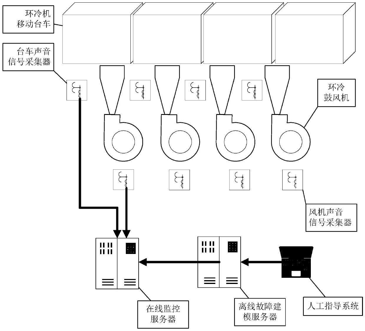 Detection method of air leakage rate of annular cooler based on blind source separation and unilateral detection method