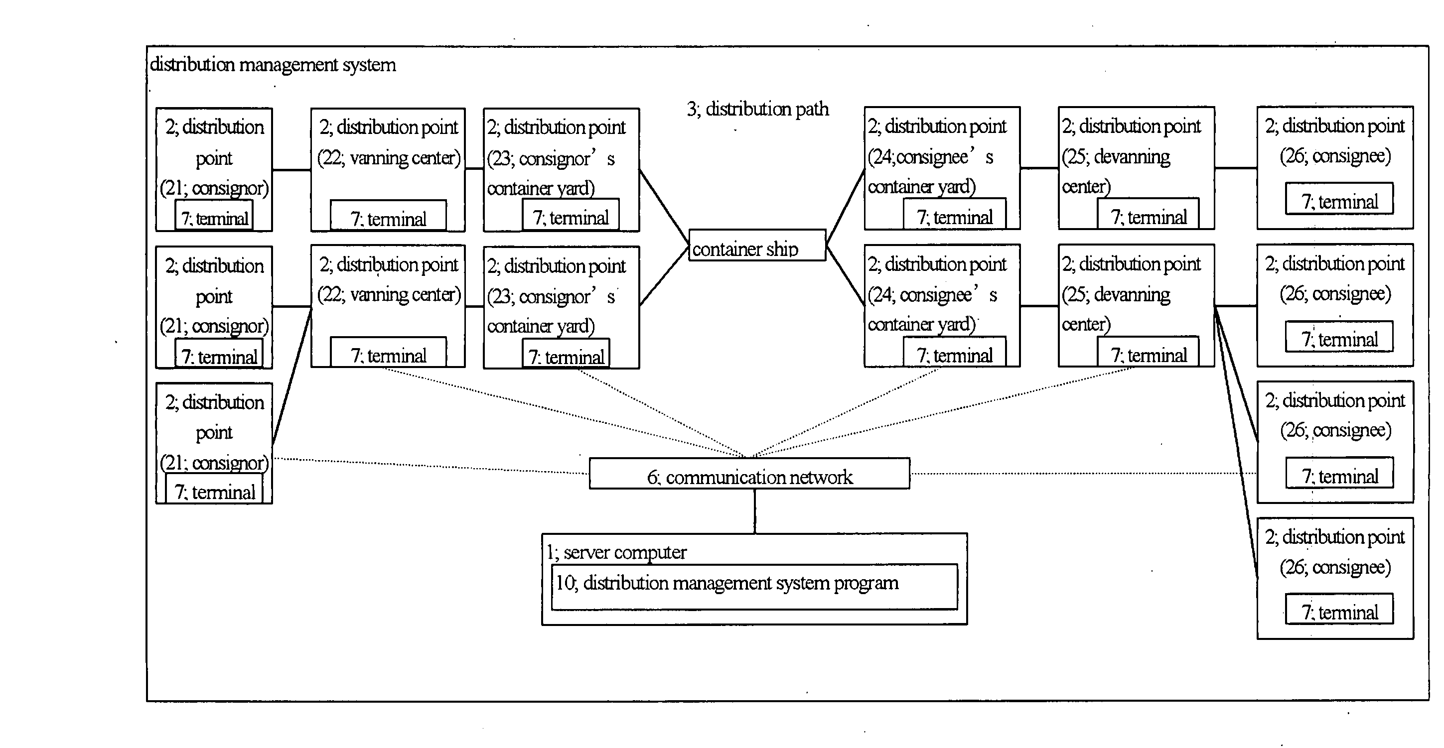 Cargo distribution management system, palette management system, and computer-readable storage medium and program used for them