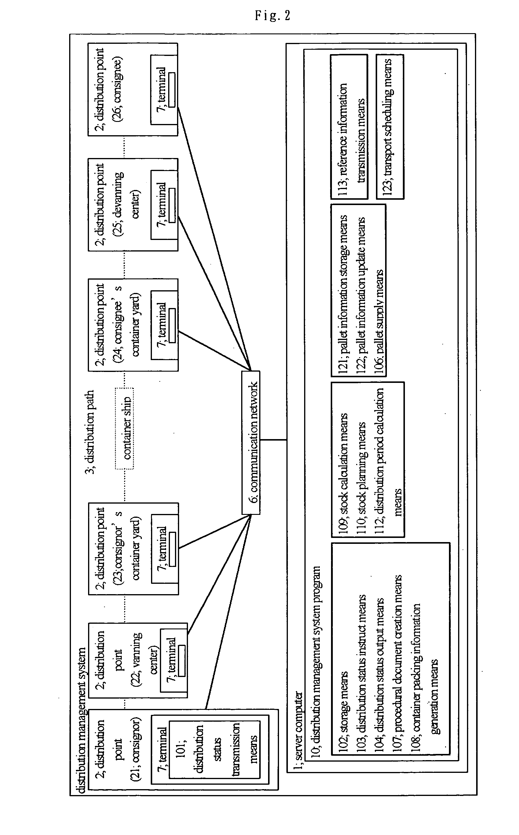 Cargo distribution management system, palette management system, and computer-readable storage medium and program used for them