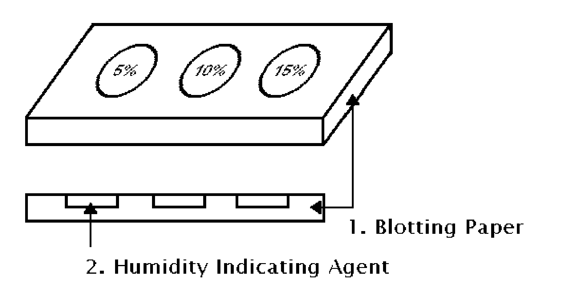 Compositon for non-toxic, non-hazardous, and environmentally friendly humidity-indicating agent and its application