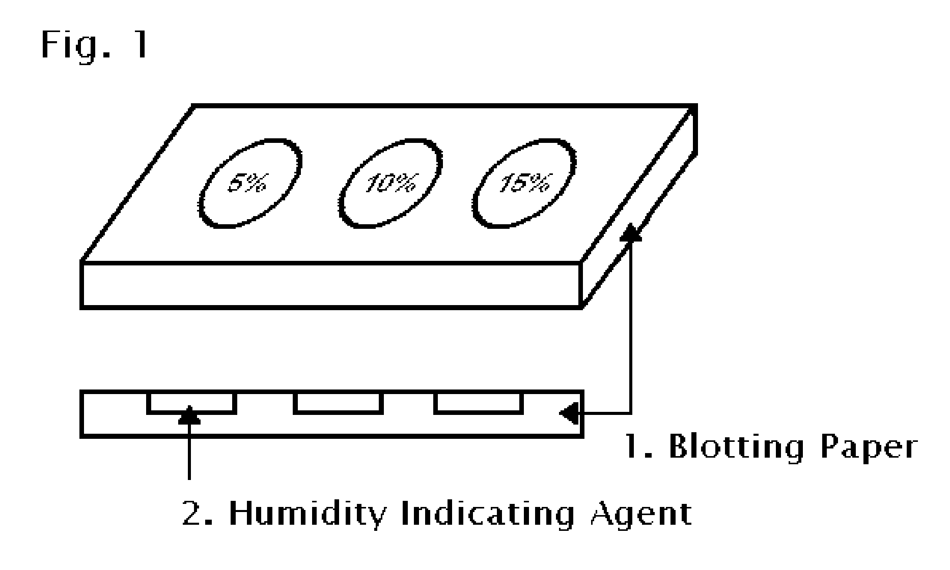 Compositon for non-toxic, non-hazardous, and environmentally friendly humidity-indicating agent and its application