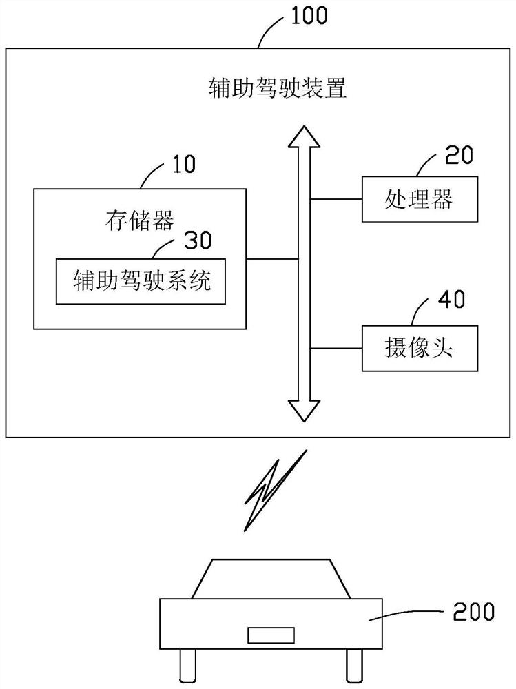 Auxiliary driving device and method and computer readable storage medium