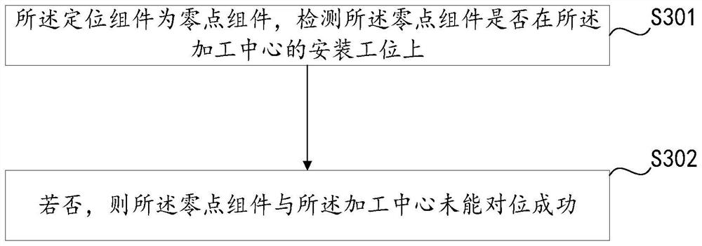 Fixture installation alarm method and system, equipment and storage medium