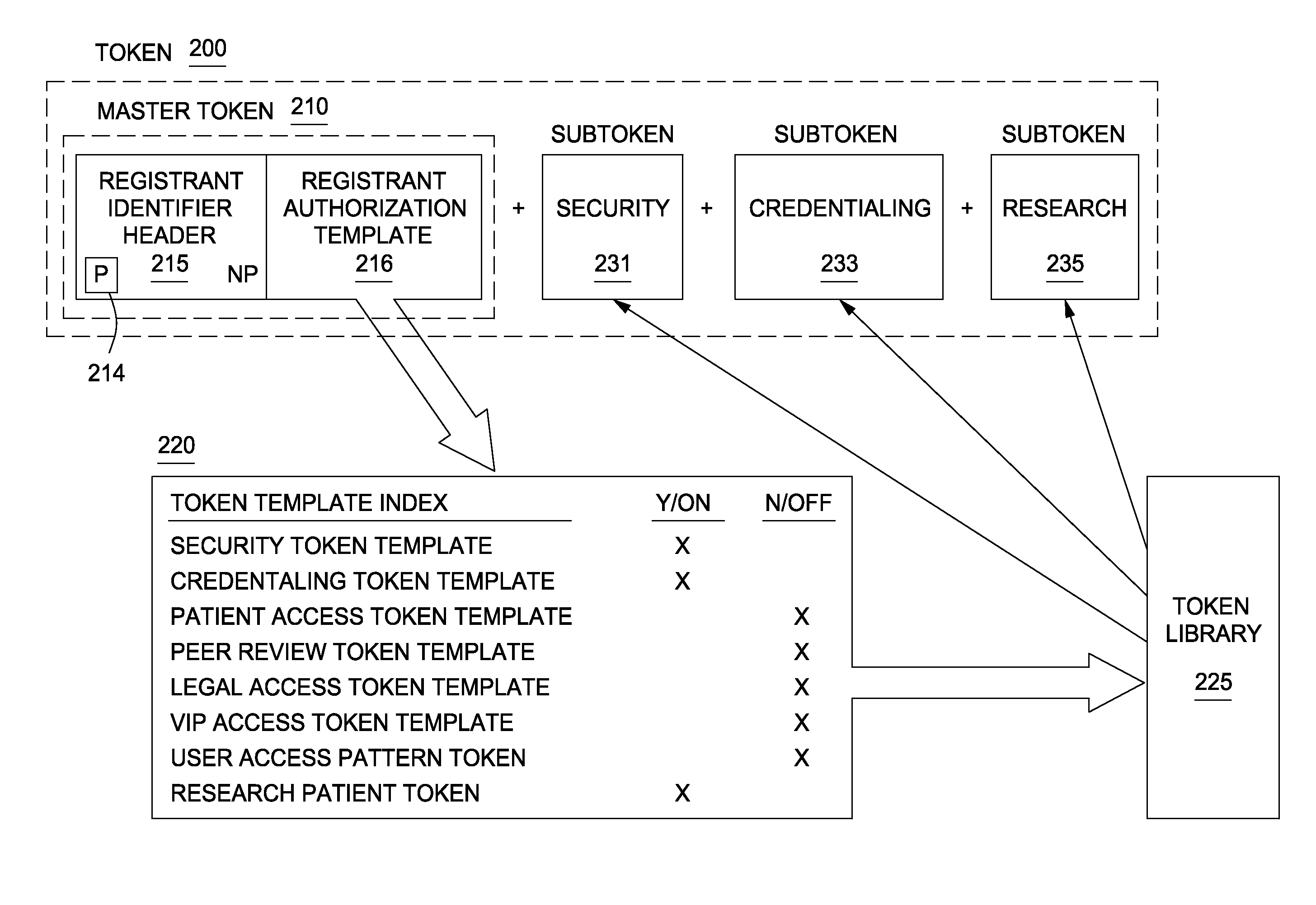 ePHI-COMPLIANT GATEKEEPER SYSTEM & METHODS