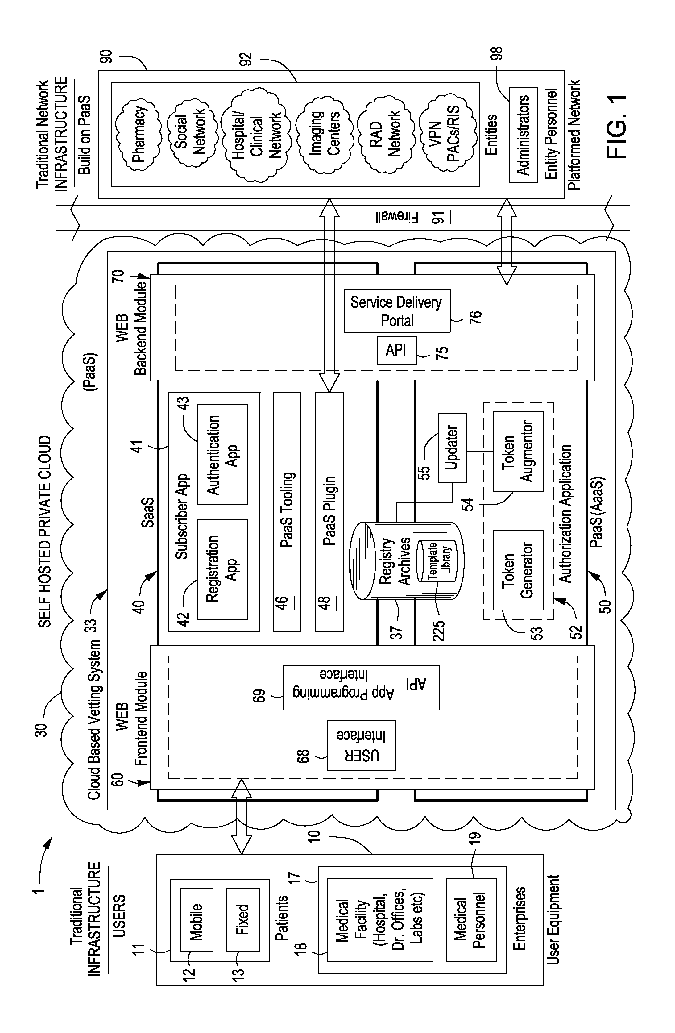 ePHI-COMPLIANT GATEKEEPER SYSTEM & METHODS