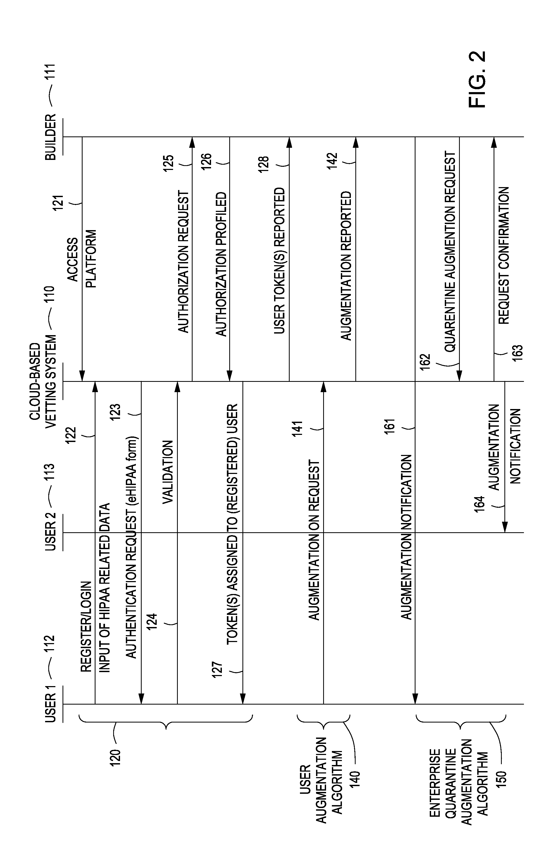 ePHI-COMPLIANT GATEKEEPER SYSTEM & METHODS