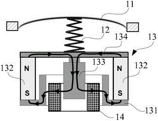 Energy Converters and Wireless Devices