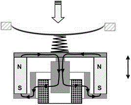 Energy Converters and Wireless Devices