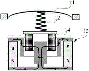 Energy Converters and Wireless Devices