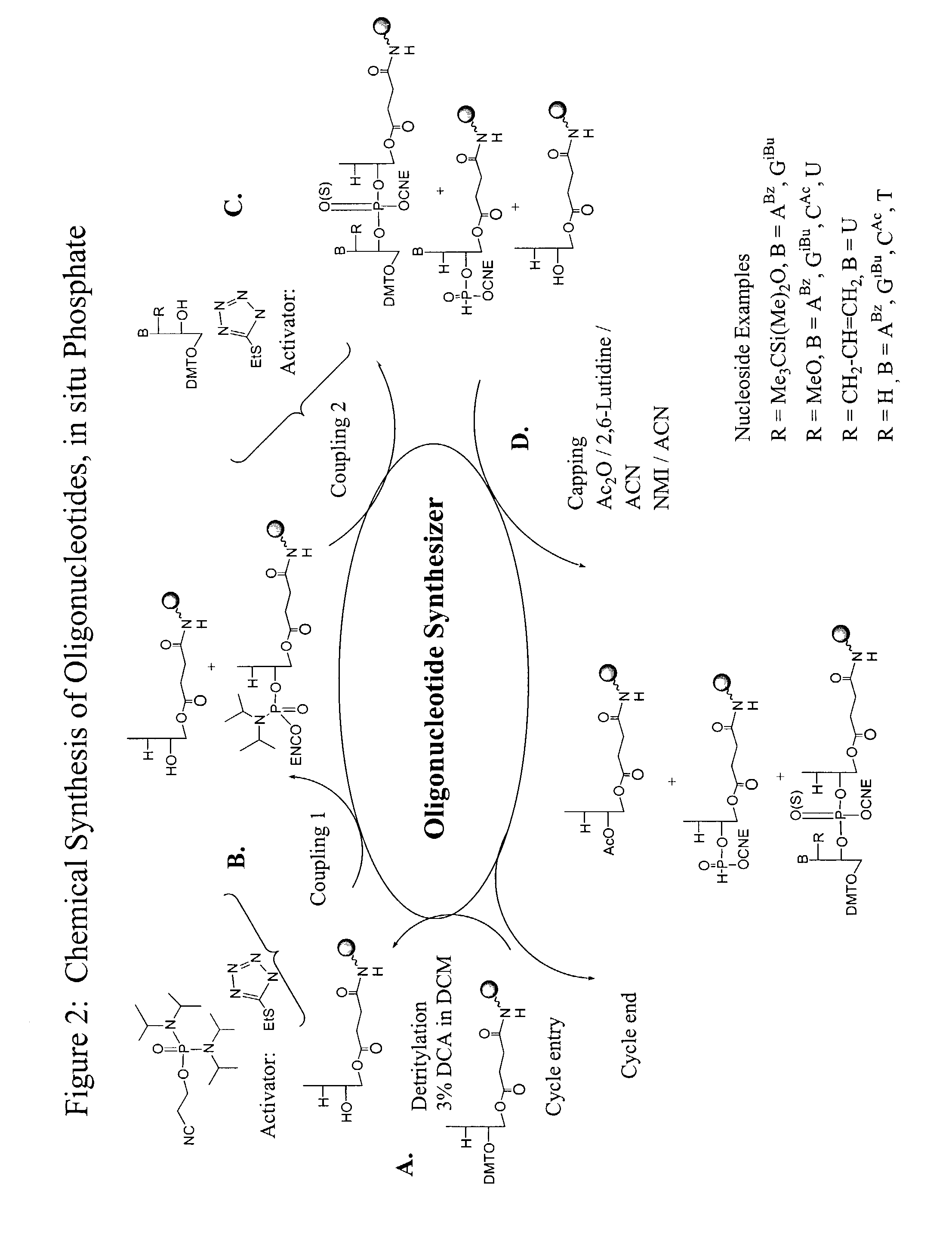 Methods and reagents for oligonucleotide synthesis