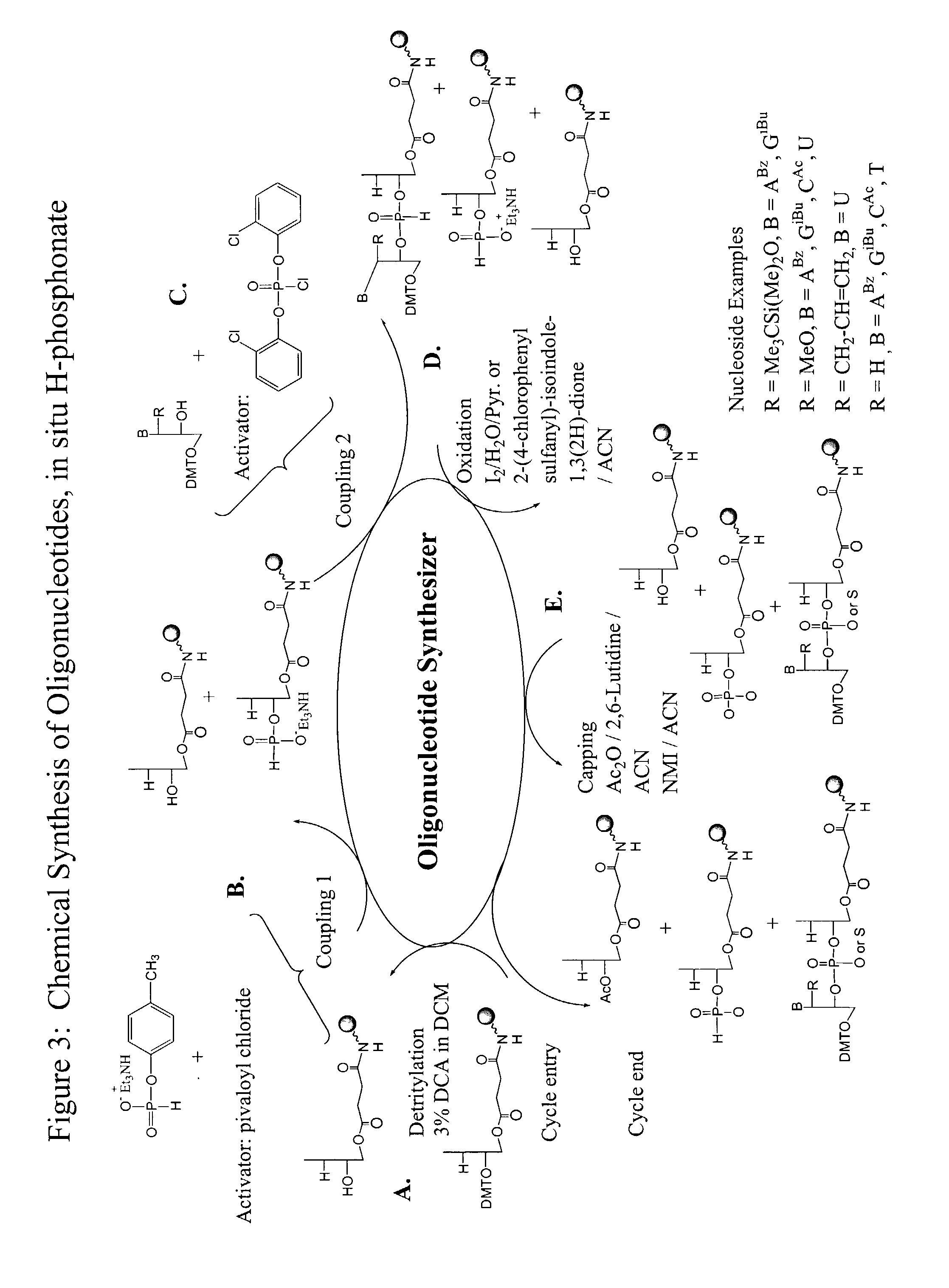 Methods and reagents for oligonucleotide synthesis