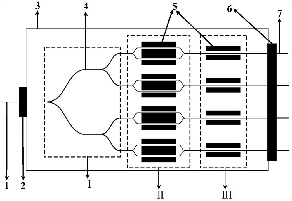 A function multiplexing integrated lithium niobate waveguide optical modulator