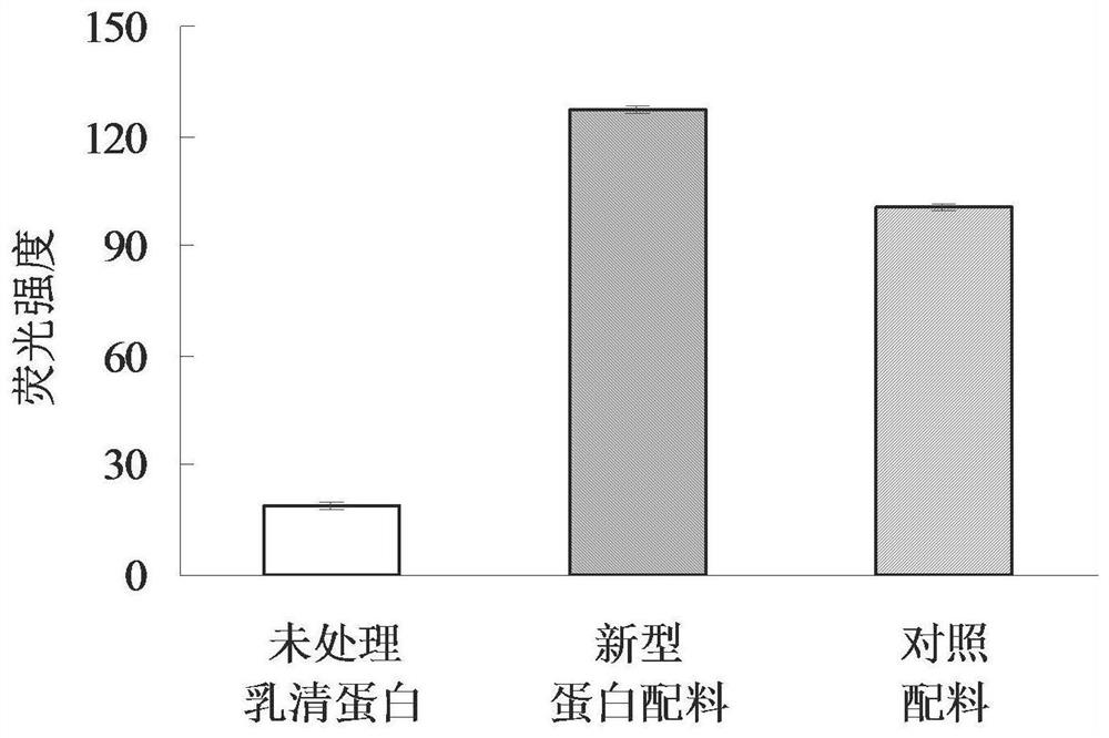 Preparation method of novel protein ingredients, being high in oil absorption and high in emulsifying and capable of realizing gelatinization at low temperature