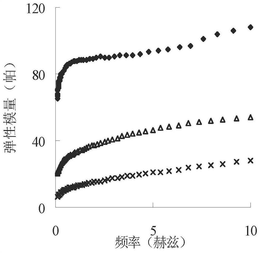 Preparation method of novel protein ingredients, being high in oil absorption and high in emulsifying and capable of realizing gelatinization at low temperature