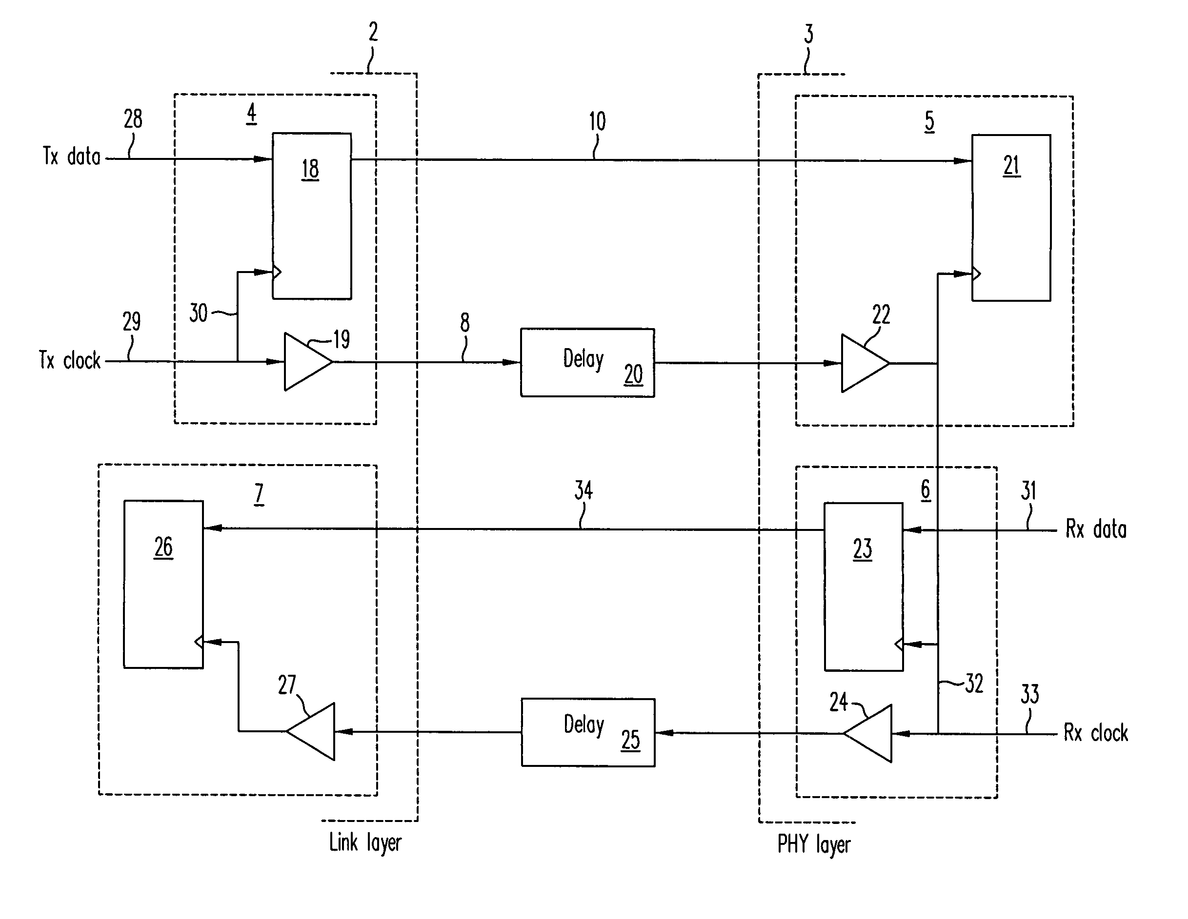 Method and system for source synchronous clocking