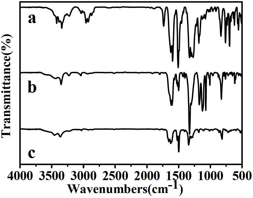 Aromatic diamine compound containing imide structure and its preparation method and application