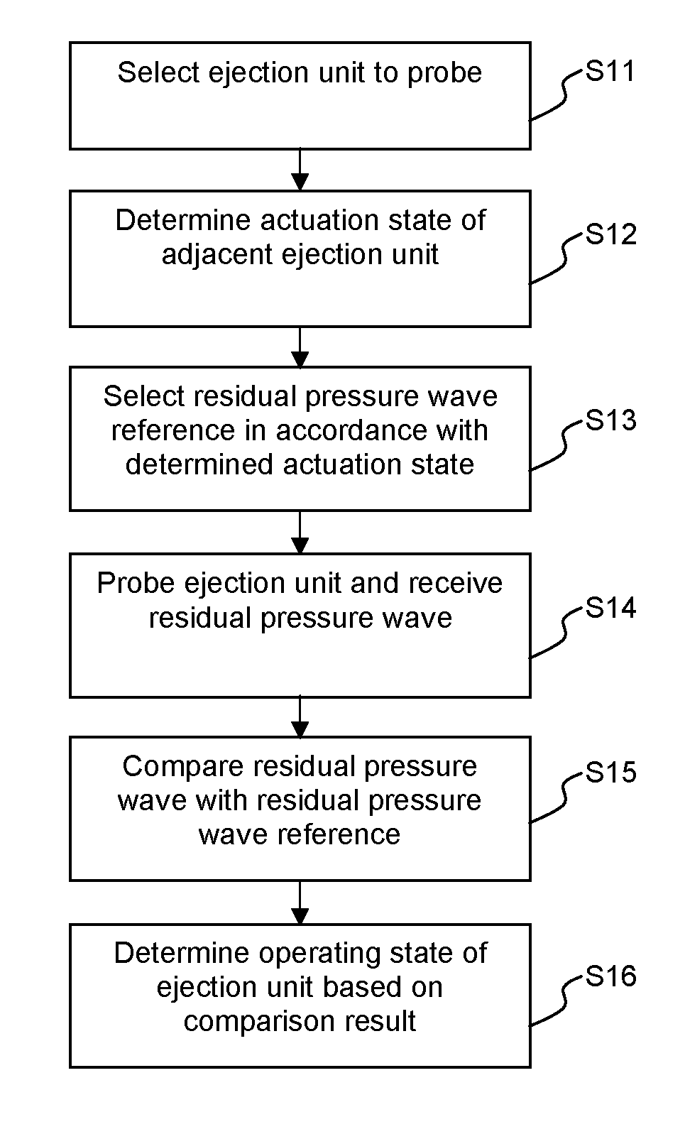 Method for detecting an operating state of an inkjet print head nozzle