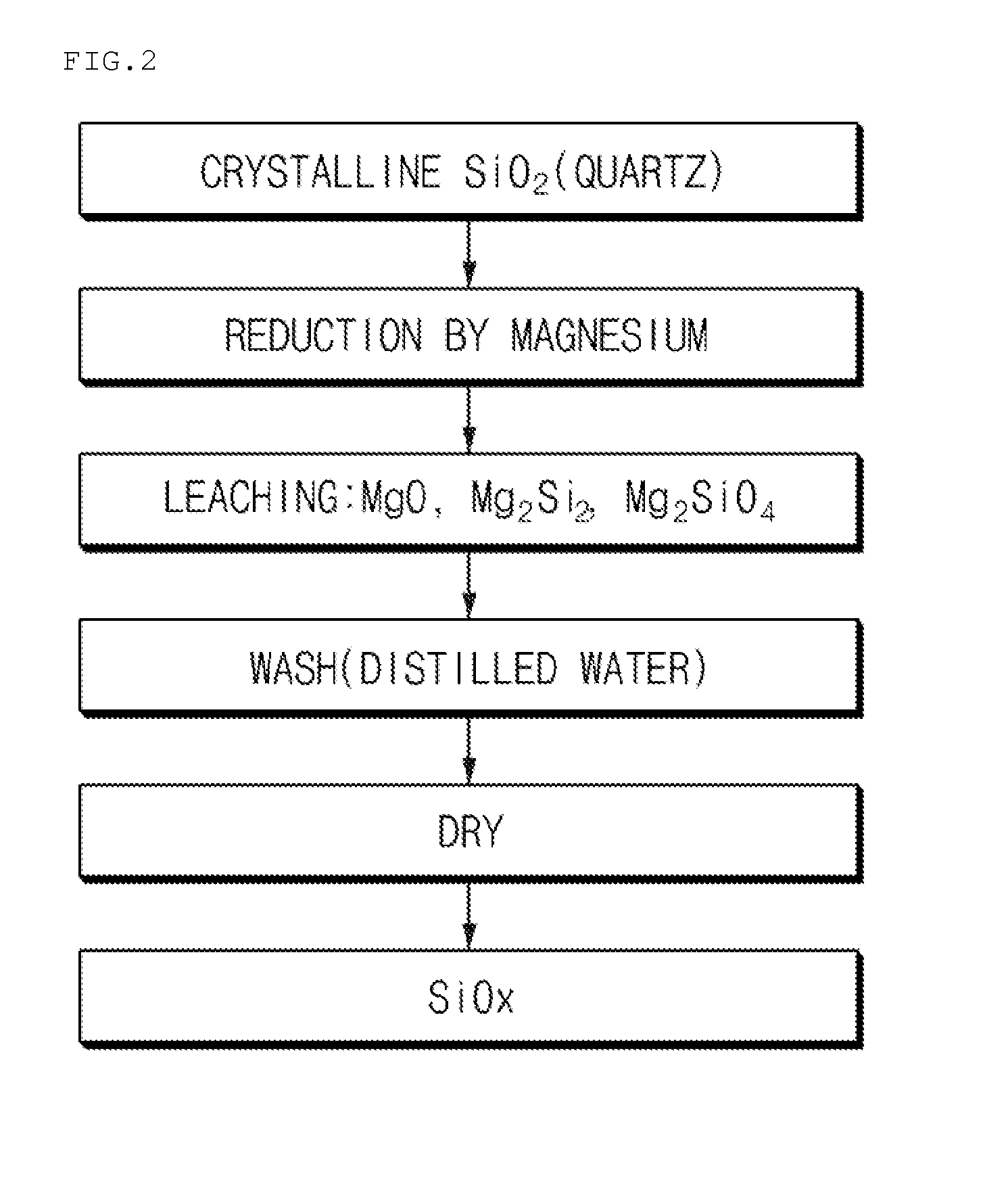 Anode active material for lithium secondary battery and method of preparing the same