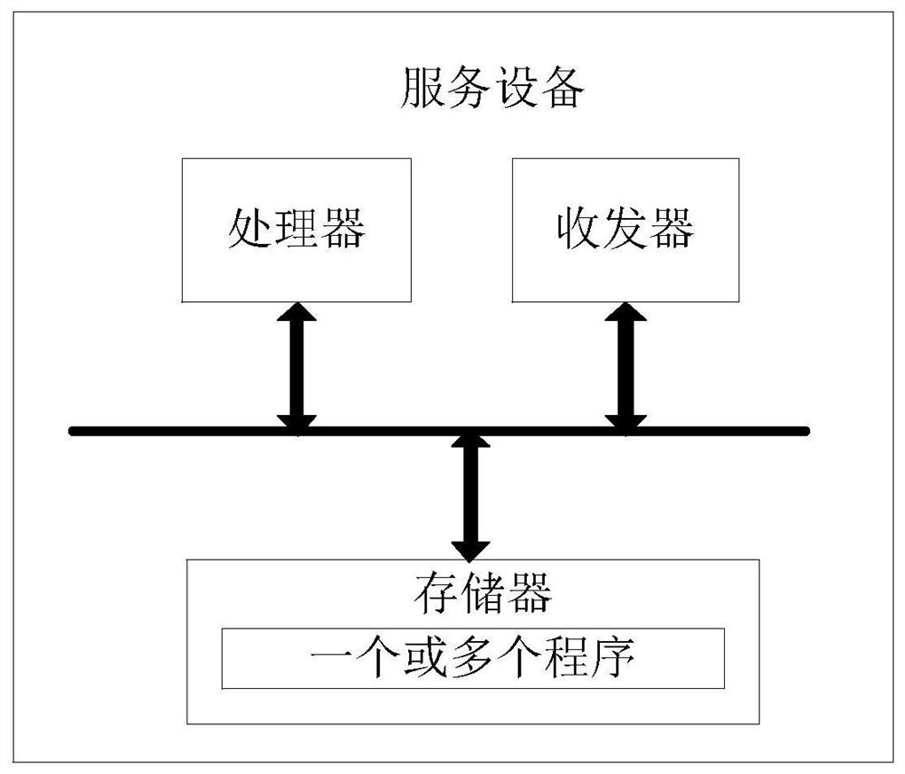 Student dormitory power utilization monitoring method and device