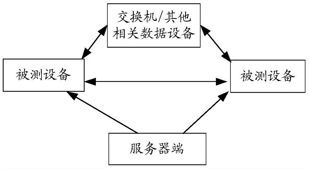 Method, equipment and system for realizing remote bridging