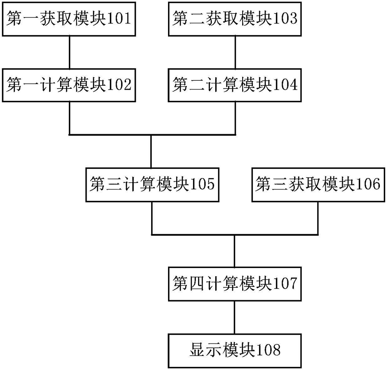 geographic-information-system-based-fire-accident-simulation-and