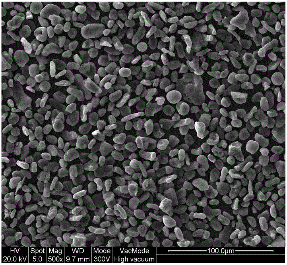 Anode material for lithium ion batteries, preparation method and battery containing anode material