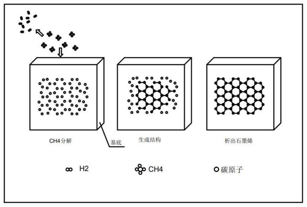 Graphene coating based on liquid material plasma spraying technology and spraying process thereof