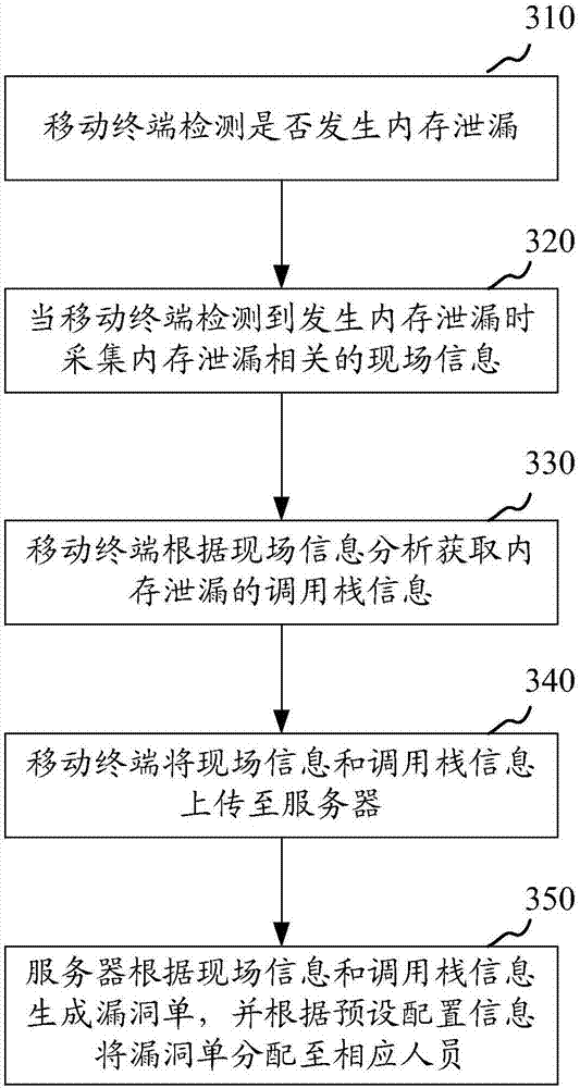 Mobile terminal memory leak processing method and device