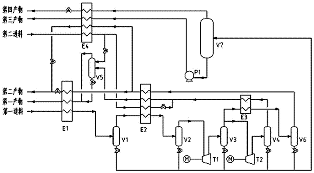 Cold box low-temperature separation method for PDH project