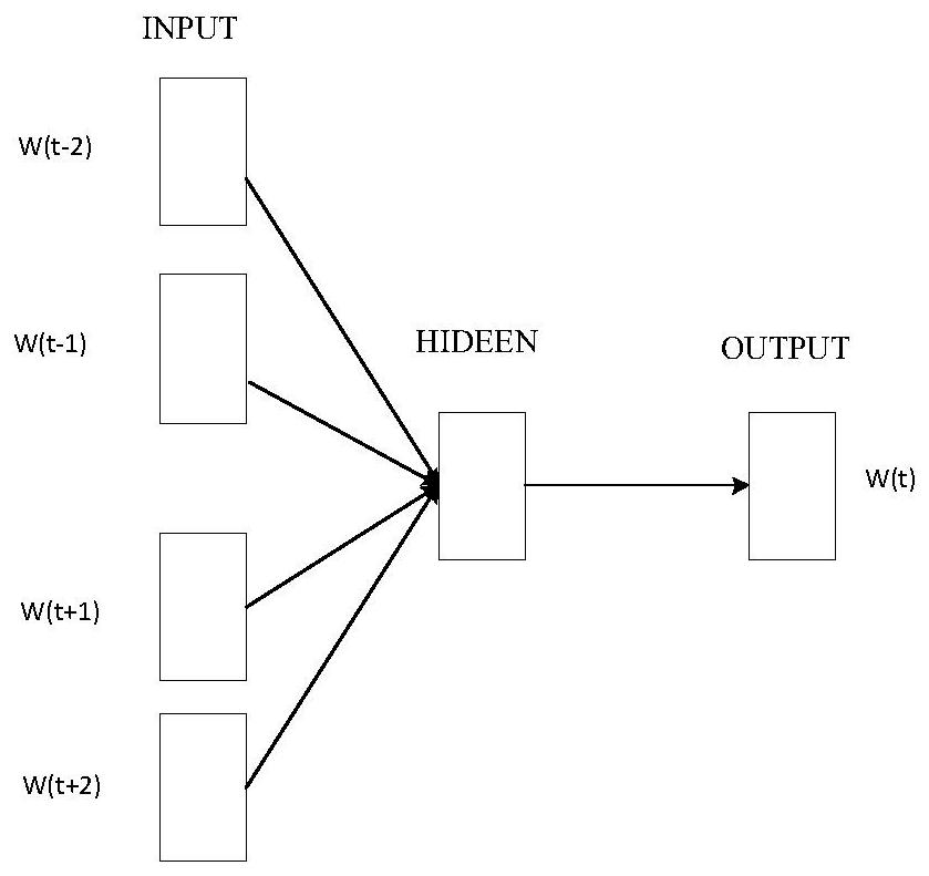 Method for improving sentence similarity accuracy judgment