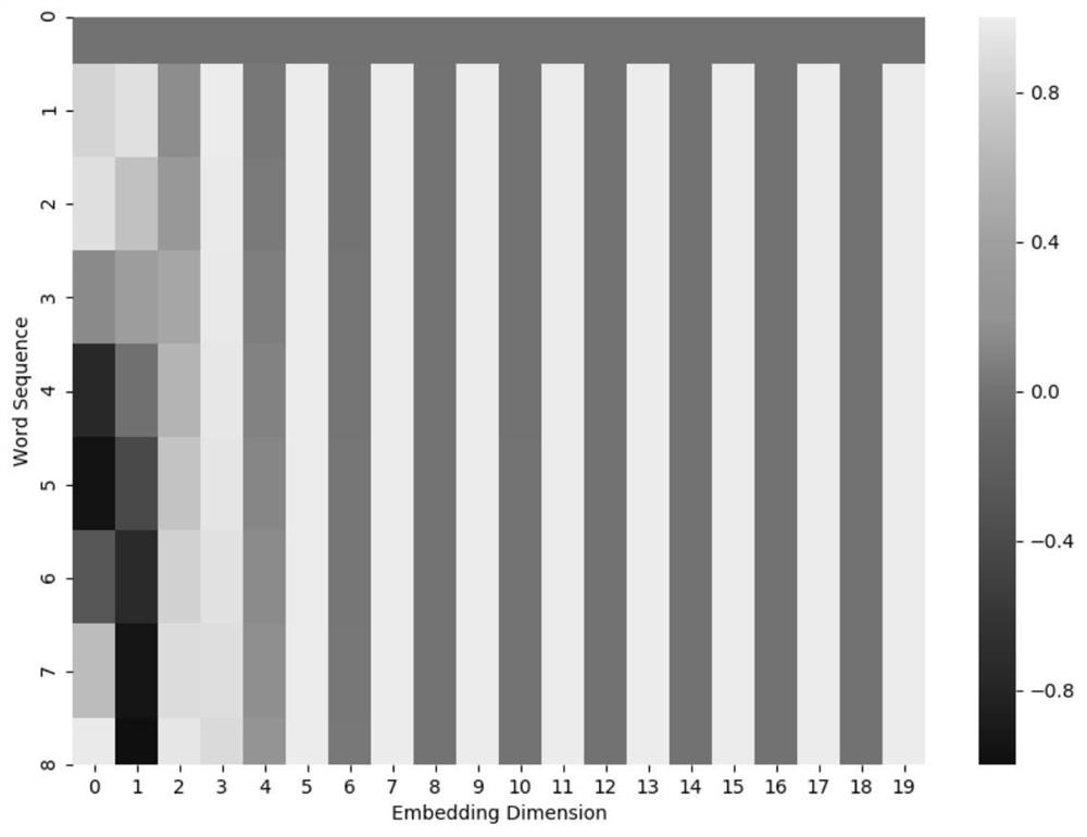 Method for improving sentence similarity accuracy judgment