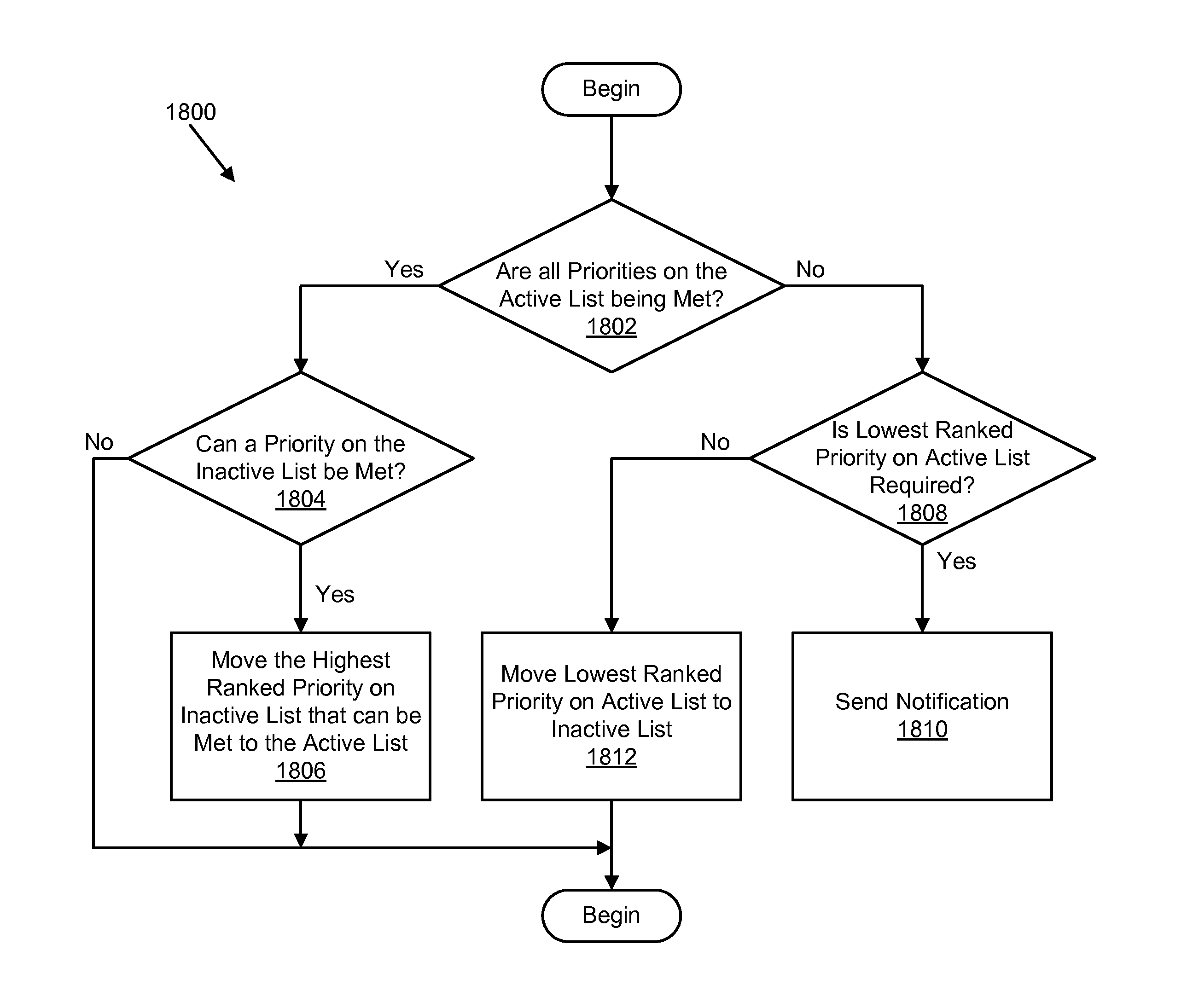 Method, system, and computer program product for automatically applying a predictive temporal profile to computer resource management decisions