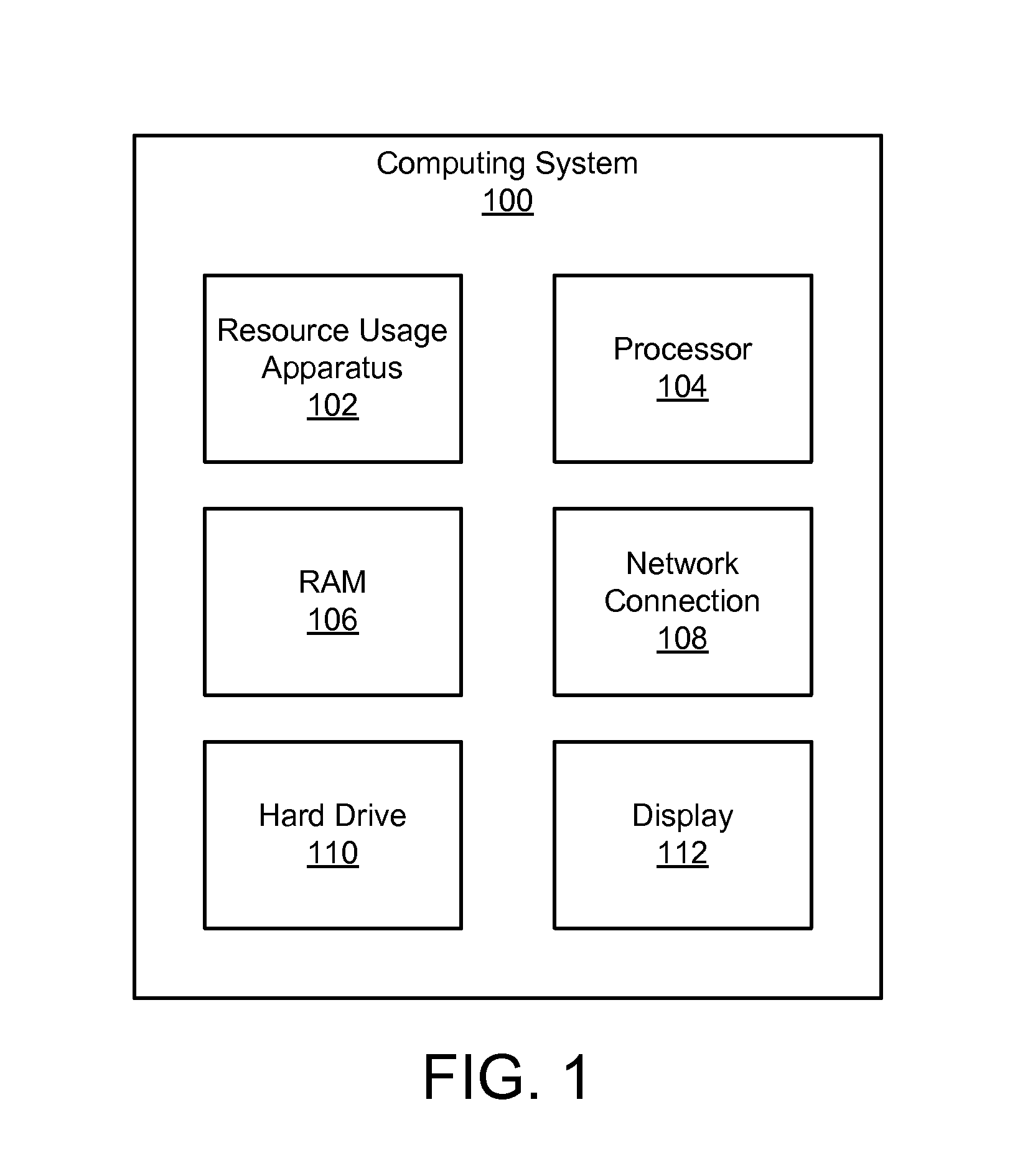 Method, system, and computer program product for automatically applying a predictive temporal profile to computer resource management decisions