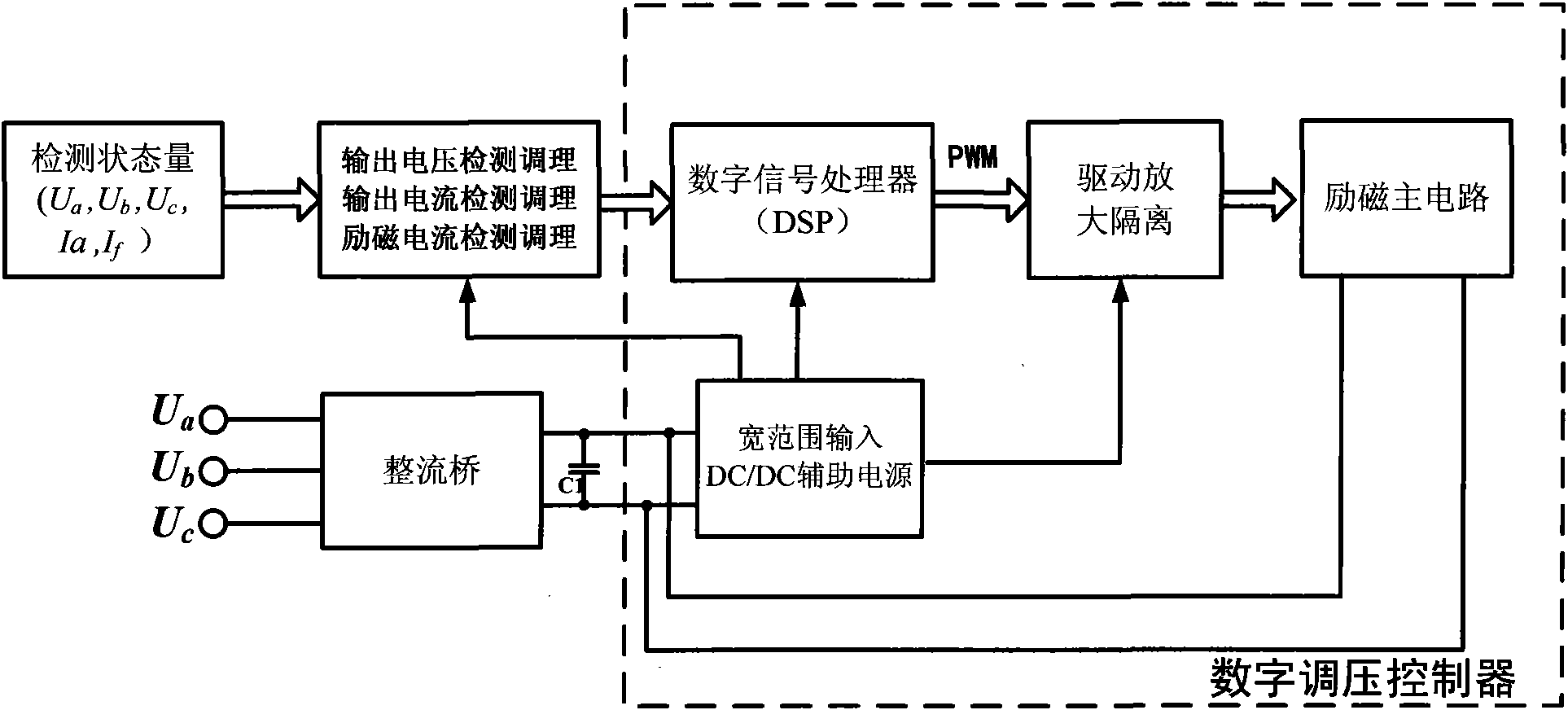 Self-excitation mixed-excitation synchronous motor alternating current power-generating system and control method thereof