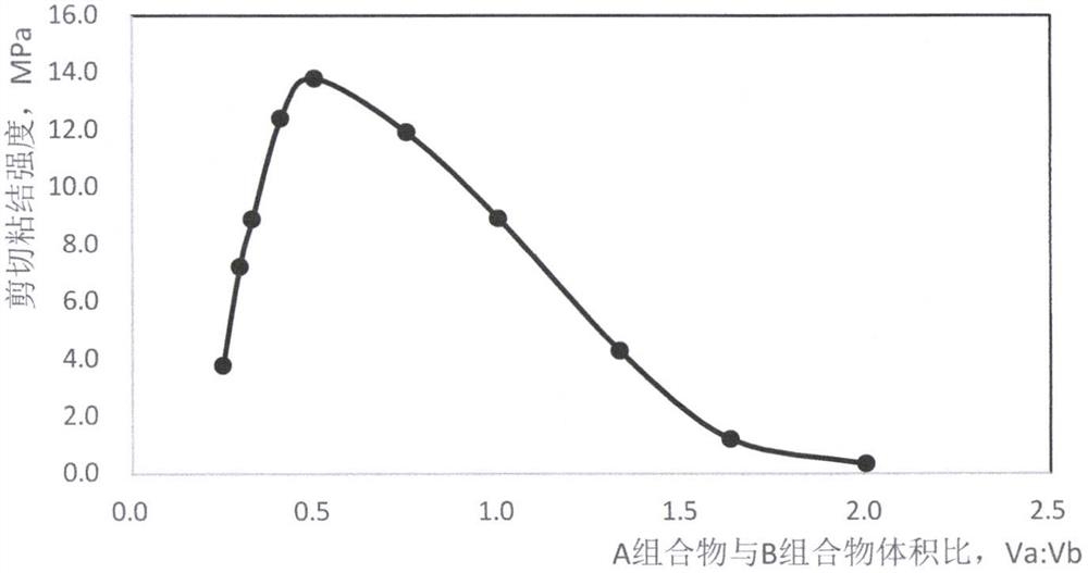 Thermal insulation structural adhesive for new energy power battery and manufacturing method of thermal insulation structural adhesive