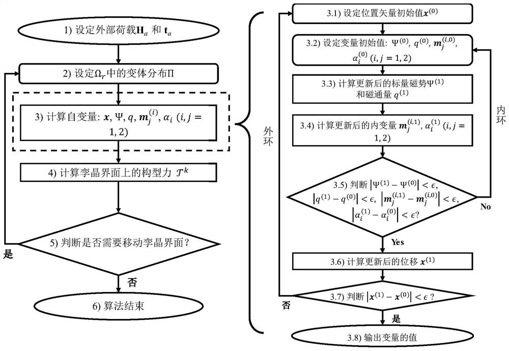 Numerical prediction method and system for magnetomechanical behaviors of single crystal Ni-Mn-Ga alloy