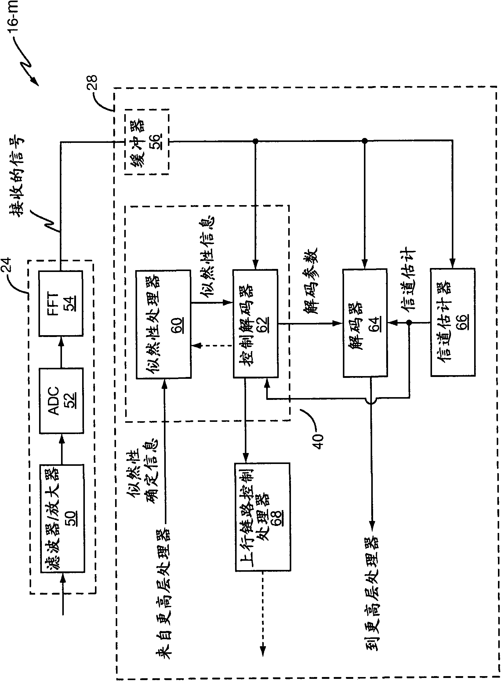 Method and apparatus for blind decoding
