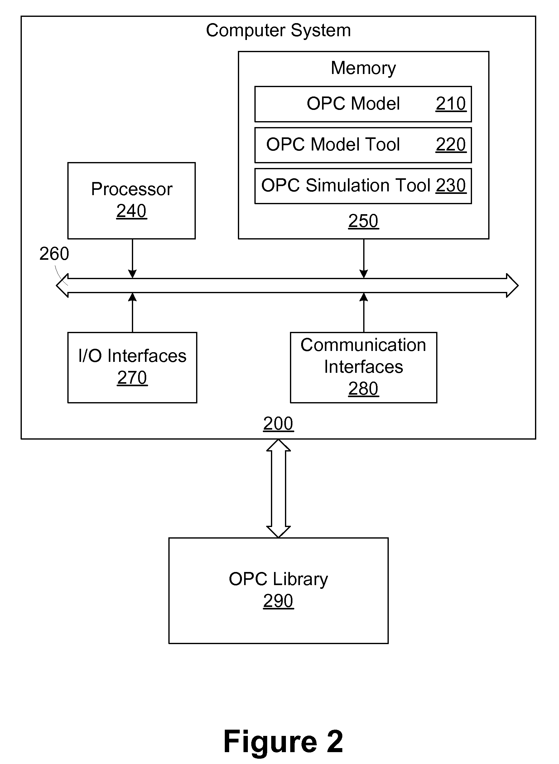 Method and apparatus for optimizing an optical proximity correction model