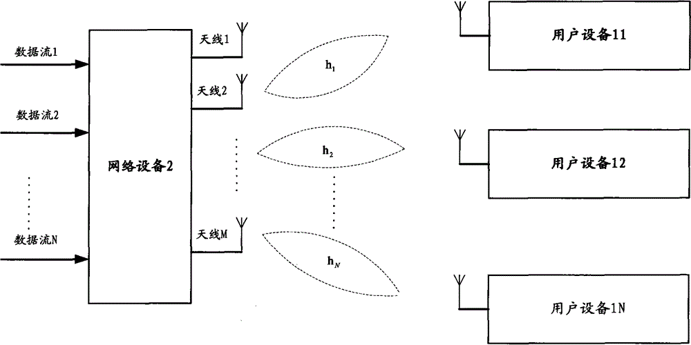 User scheduling method and equipment in MIMO wireless communication system