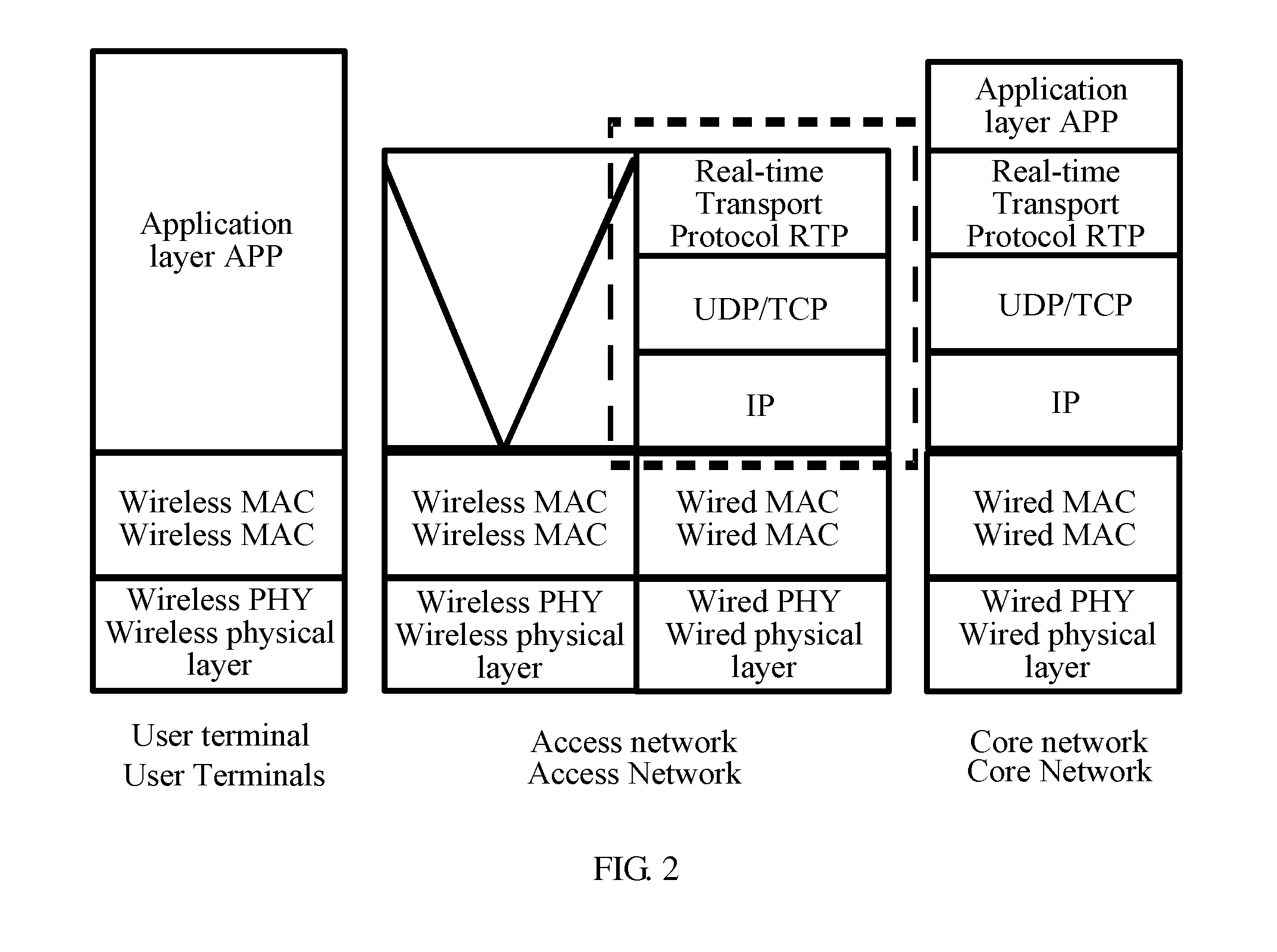 Data transmission method, apparatus and system