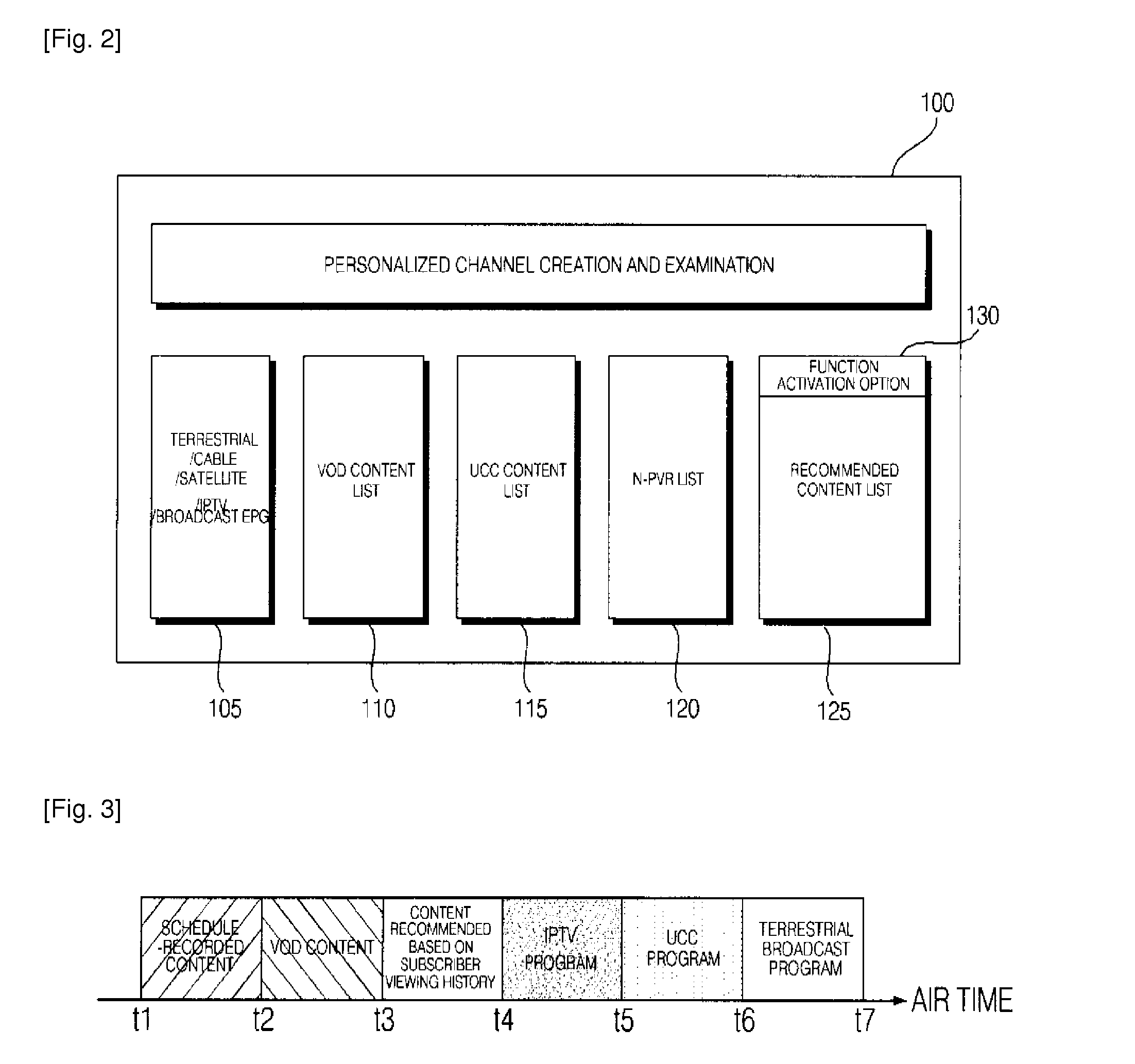System and method of personalized broadcasting service based on subscriber terminal