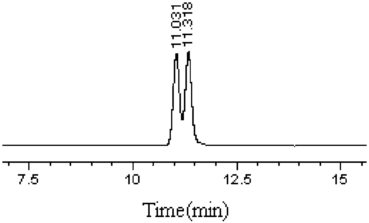Application of Beta-cyclodextrin derivatives in preparing gas chromatography chiral stationary phases